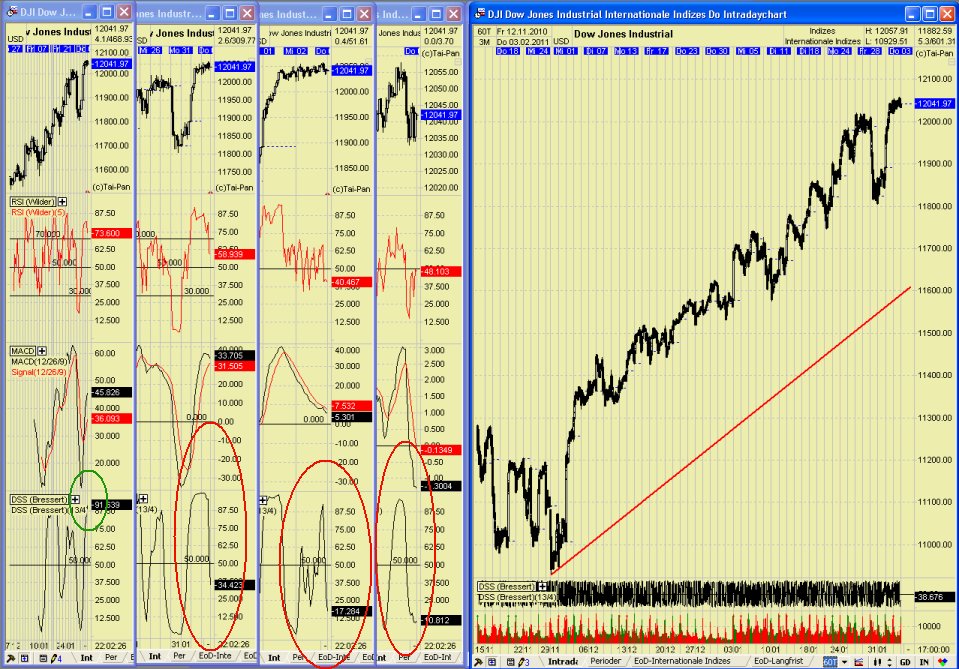 Quo Vadis Dax 2011 - All Time High? 377917