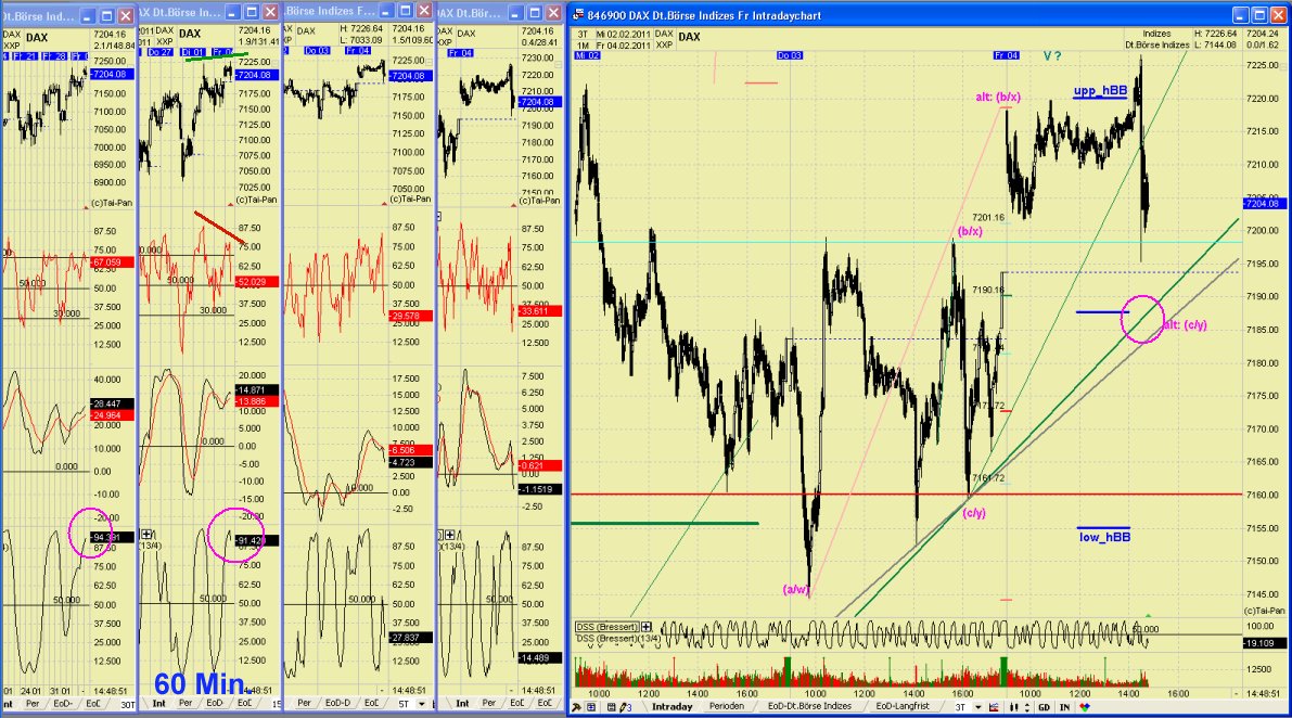 Quo Vadis Dax 2011 - All Time High? 378385
