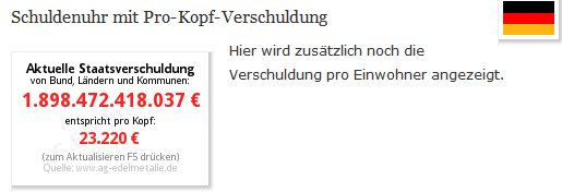Quo Vadis Dax 2011 - All Time High? 378392