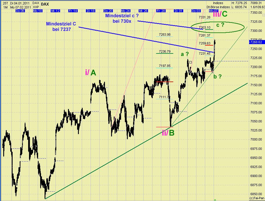 Quo Vadis Dax 2011 - All Time High? 378817