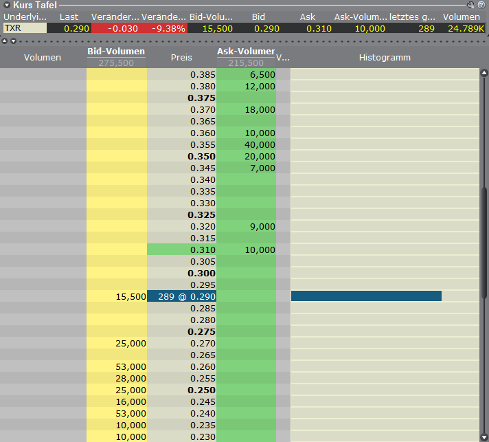 Terrax Minerals vor Giga-News? 379637