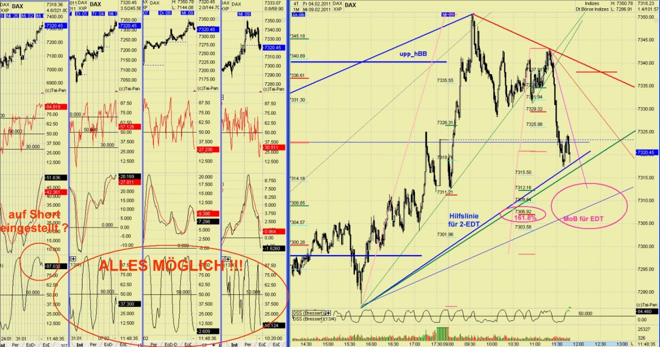 Quo Vadis Dax 2011 - All Time High? 379503