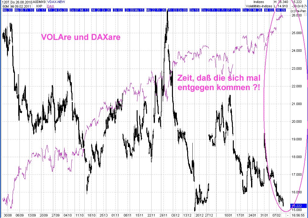 Quo Vadis Dax 2011 - All Time High? 379620