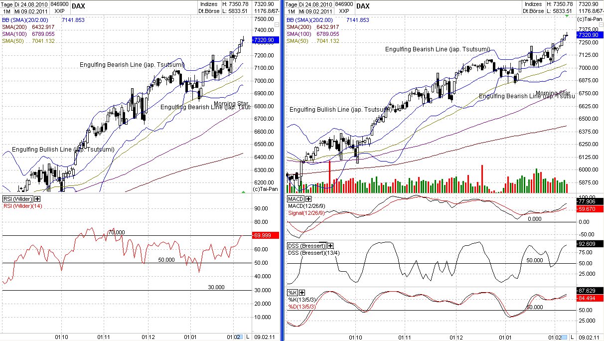 Quo Vadis Dax 2011 - All Time High? 379764