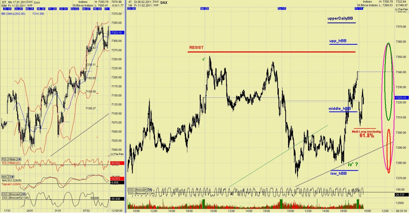Quo Vadis Dax 2011 - All Time High? 380074