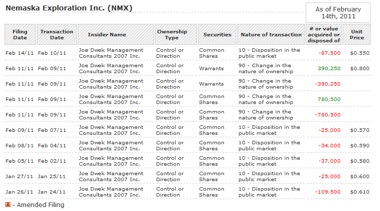 Nemaska Expl. Die günstigste Li2O Aktie der Welt? 381088