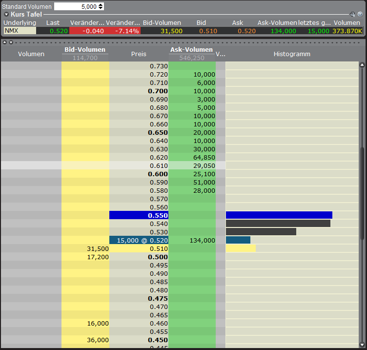 Nemaska Expl. Die günstigste Li2O Aktie der Welt? 381072