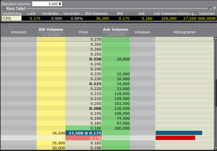 Canamex, Big Brother are watching.. 381083