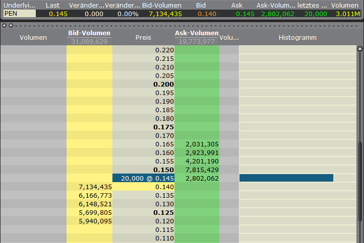 Peninsula erweitert Uran Portfolio 380910
