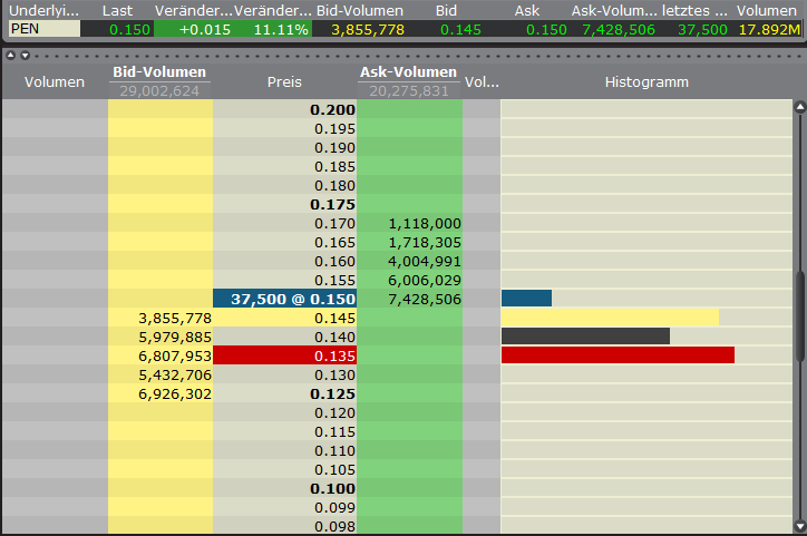 Peninsula erweitert Uran Portfolio 381156