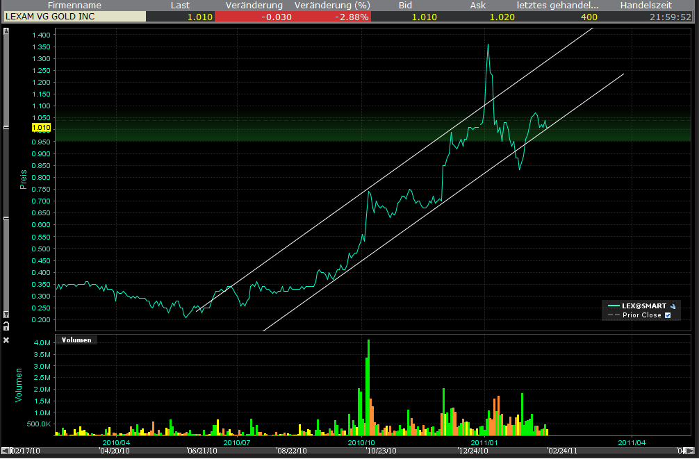 Lexam VG Gold...vom Chaos zum Produzenten 381440