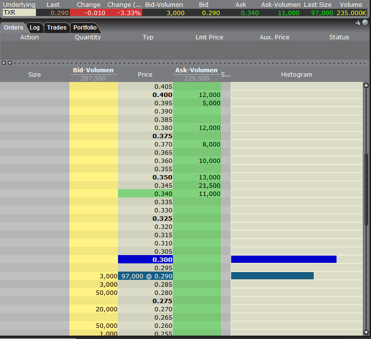 Terrax Minerals vor Giga-News? 382203