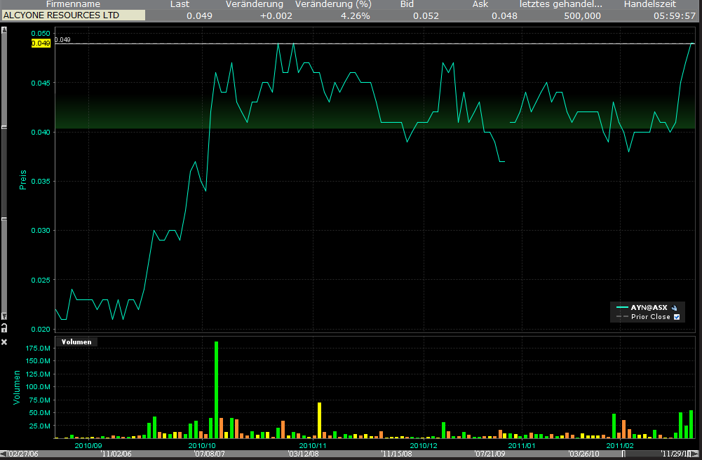 Alcyone R.- The next australian silverproducer ? 382104