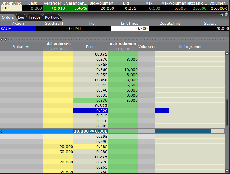 Terrax Minerals vor Giga-News? 383129
