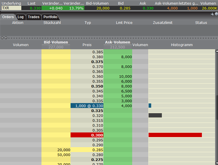Terrax Minerals vor Giga-News? 383133