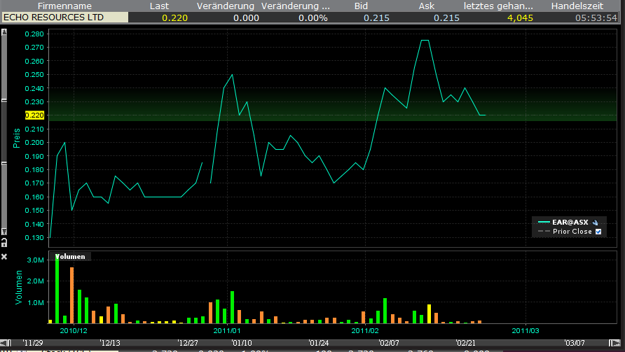 Ein interessanter Wert 383148