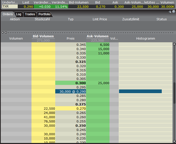 Terrax Minerals vor Giga-News? 383810
