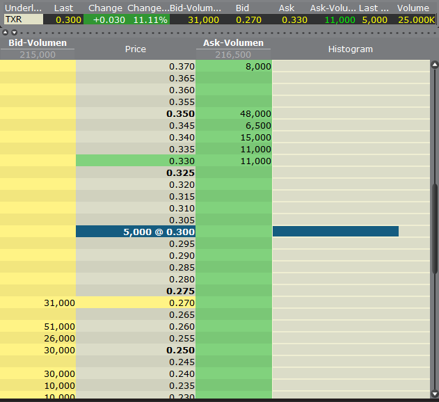 Terrax Minerals vor Giga-News? 384207