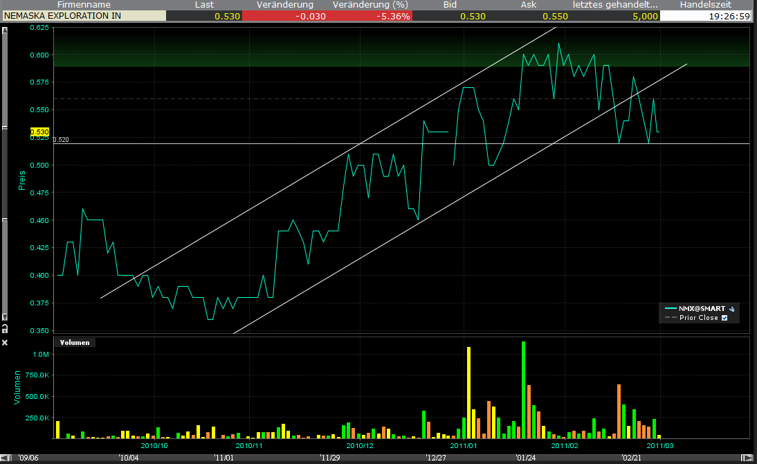 Nemaska Expl. Die günstigste Li2O Aktie der Welt? 384770
