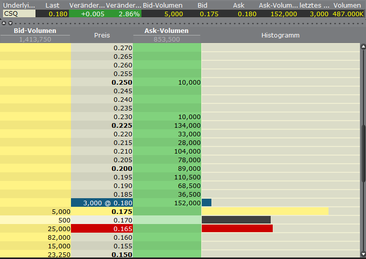 Canamex, Big Brother are watching.. 384803