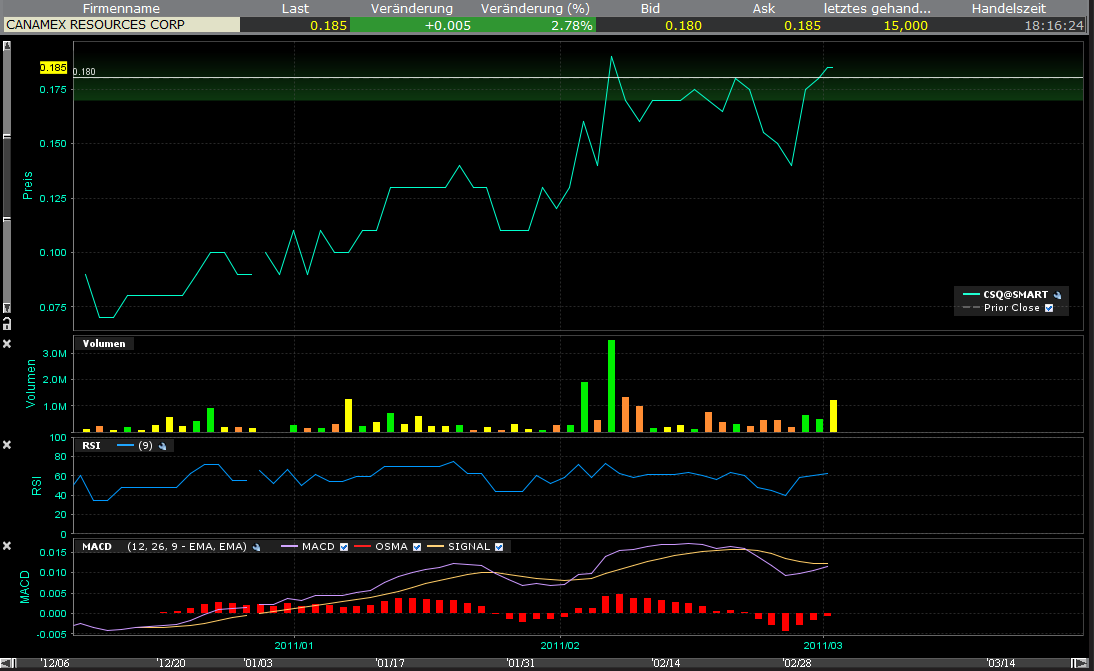 Canamex, Big Brother are watching.. 385070