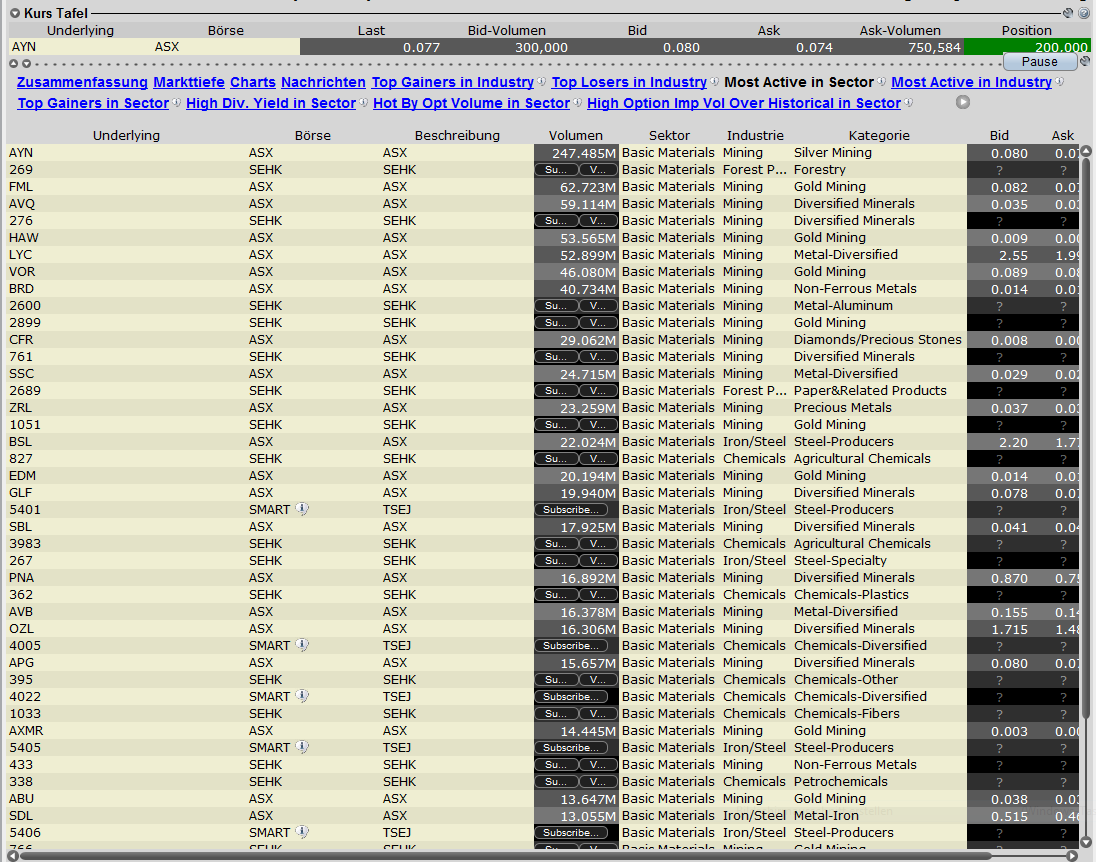 Alcyone R.- The next australian silverproducer ? 385721