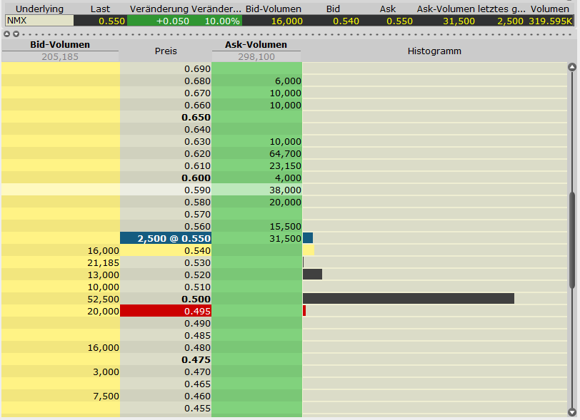 Nemaska Expl. Die günstigste Li2O Aktie der Welt? 385731