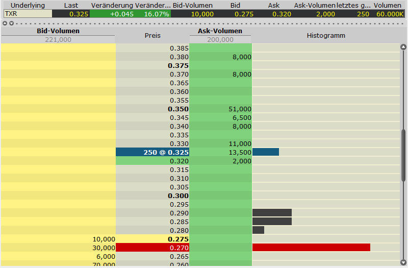 Terrax Minerals vor Giga-News? 385733