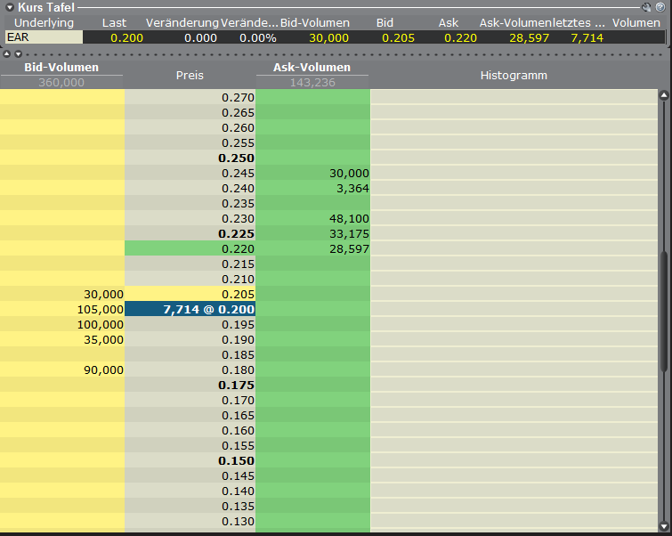 Ein interessanter Wert 386678