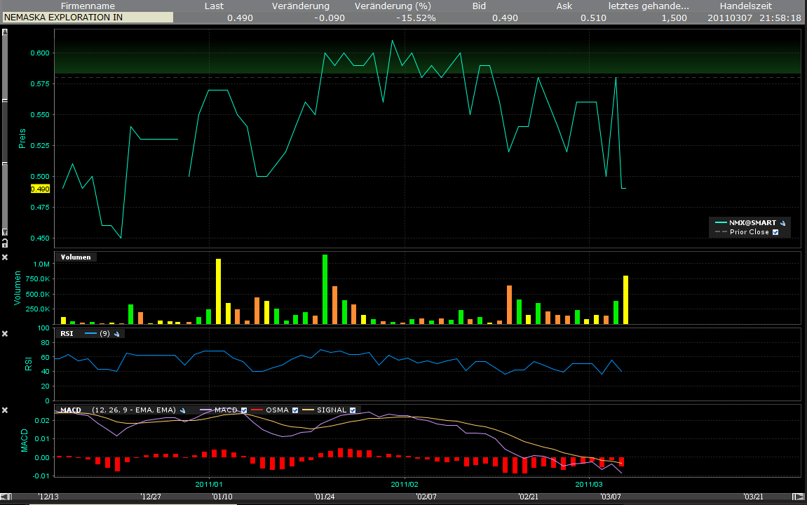 Nemaska Expl. Die günstigste Li2O Aktie der Welt? 386679