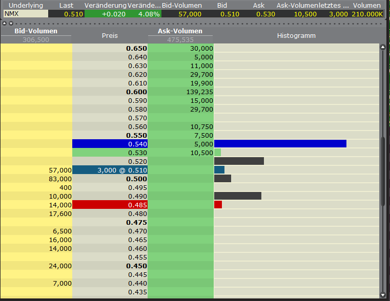 Nemaska Expl. Die günstigste Li2O Aktie der Welt? 386934