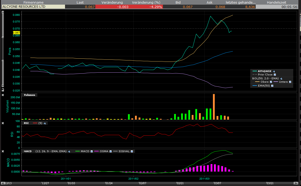 Alcyone R.- The next australian silverproducer ? 387199