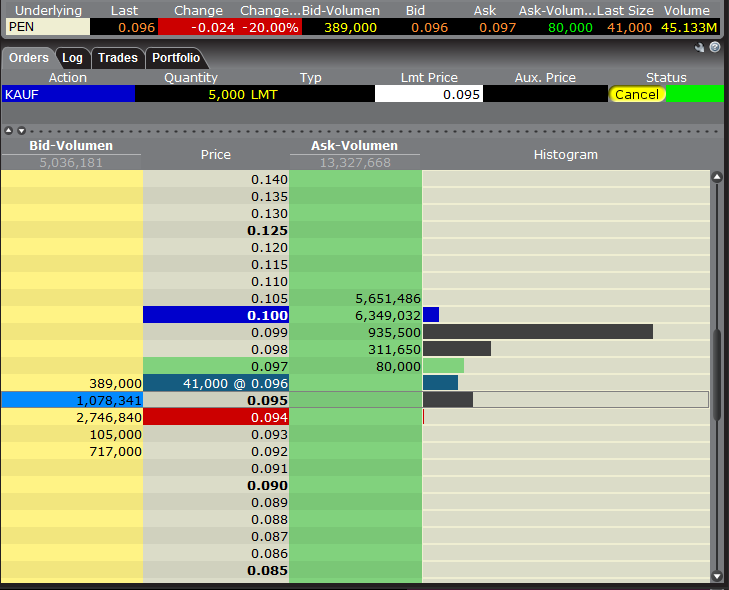 Peninsula erweitert Uran Portfolio 388084
