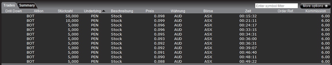 Peninsula erweitert Uran Portfolio 388088