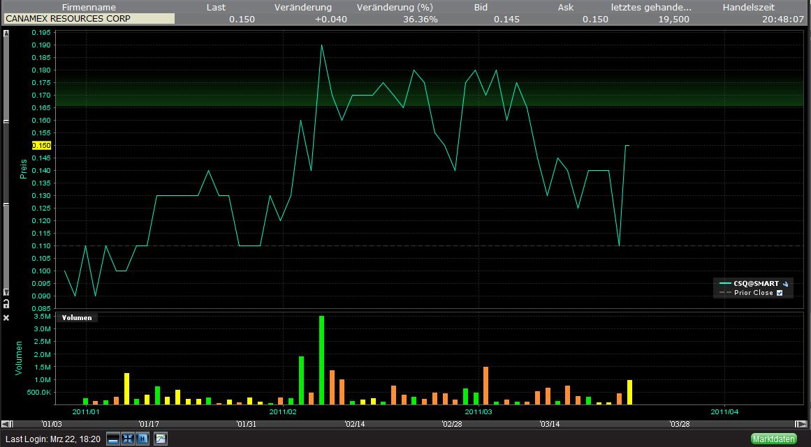 Canamex, Big Brother are watching.. 390289