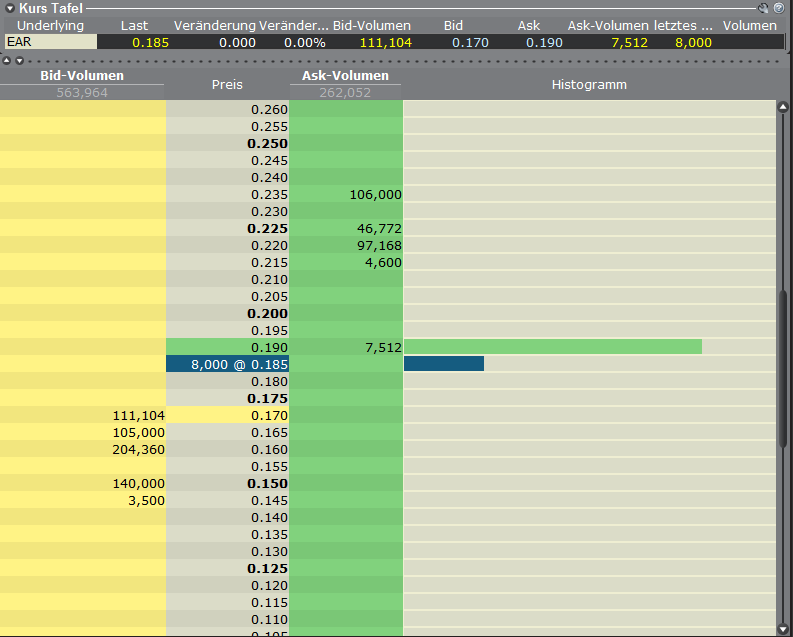 Ein interessanter Wert 391535