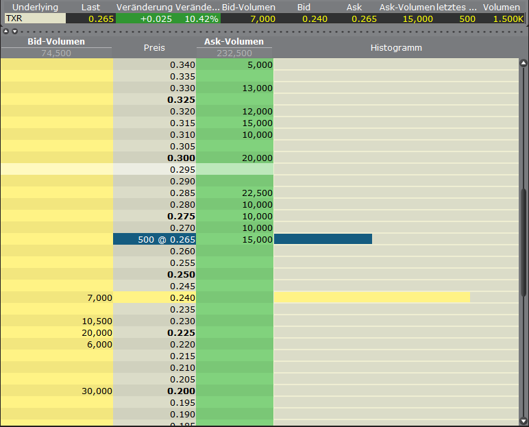 Terrax Minerals vor Giga-News? 392083