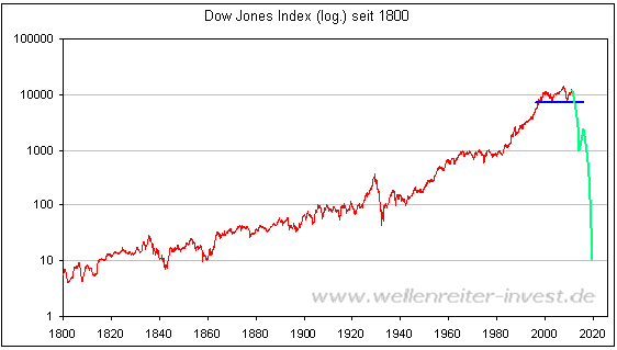 Der USA Bären-Thread 394702