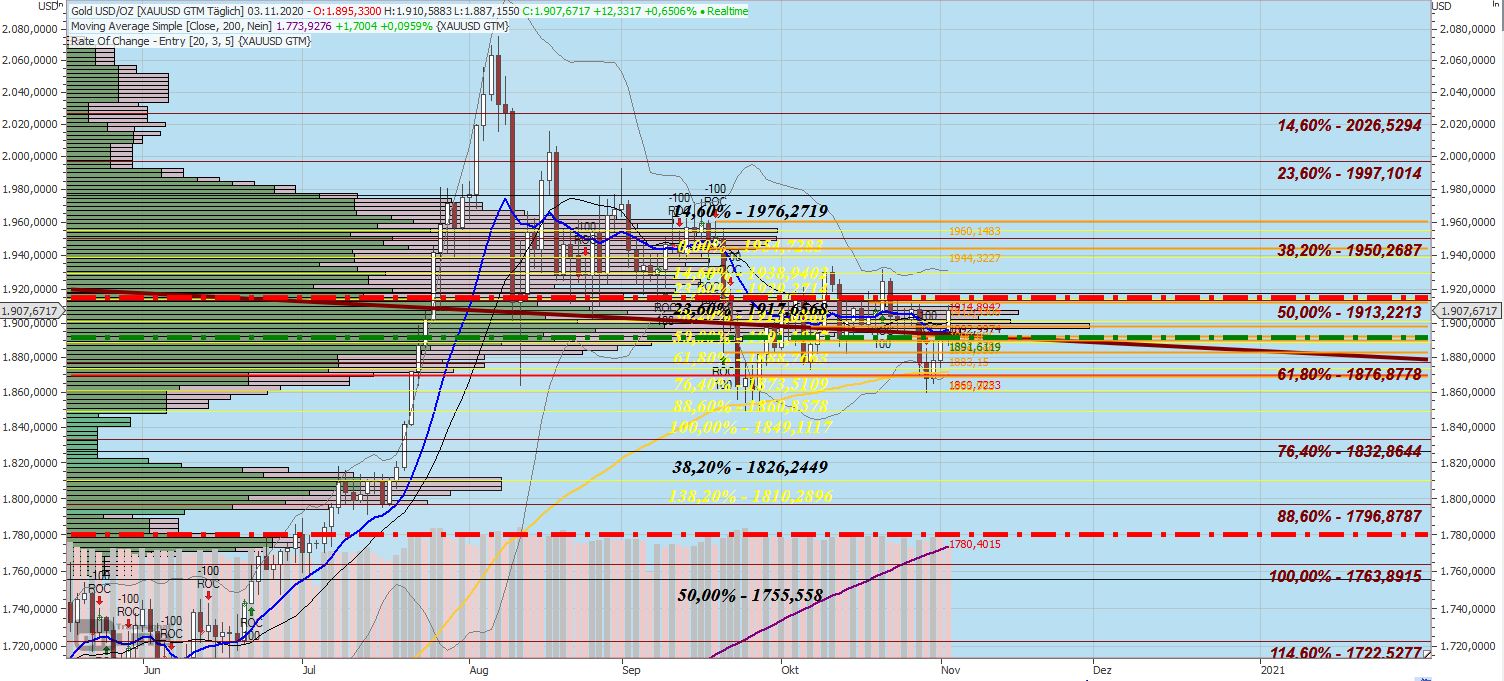 Gaertnerin's Boersen-Huesli 1210769