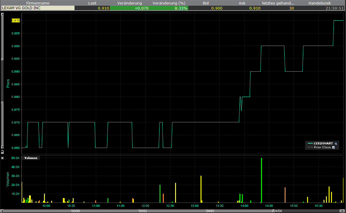Lexam VG Gold...vom Chaos zum Produzenten 393177
