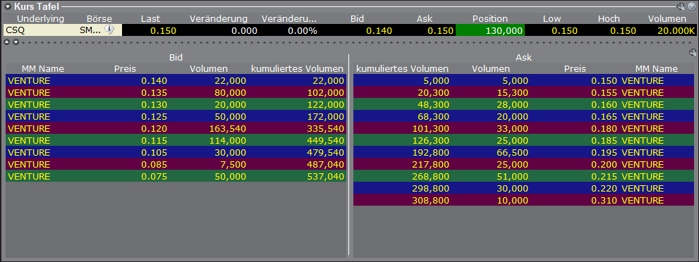 Canamex, Big Brother are watching.. 393422