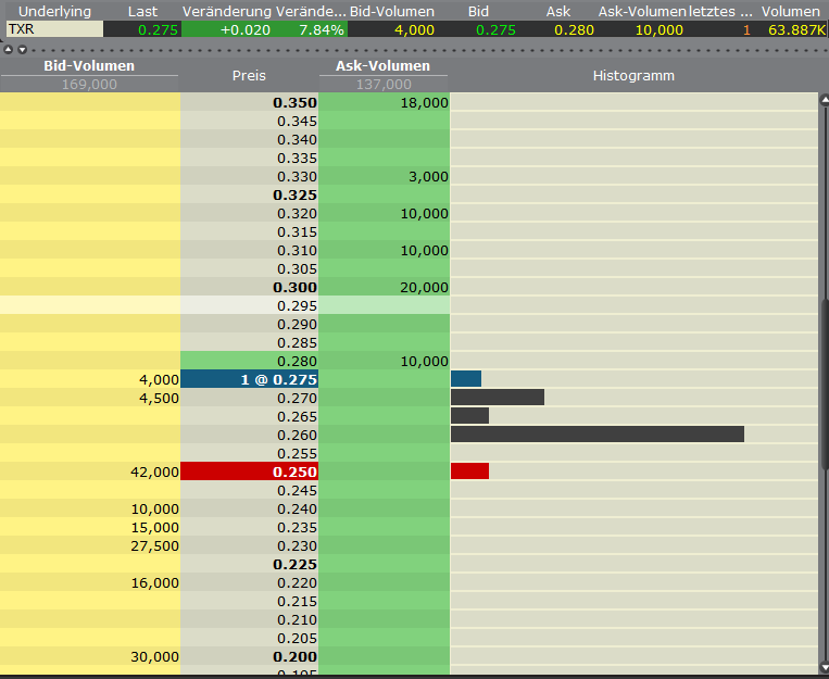 Terrax Minerals vor Giga-News? 393767