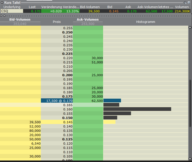 Canamex, Big Brother are watching.. 393783