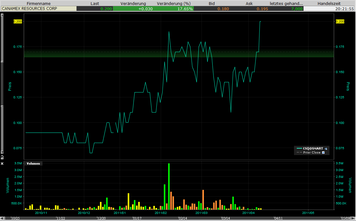 Canamex, Big Brother are watching.. 394433