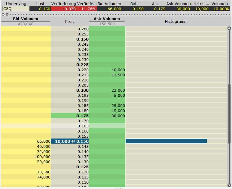 Canamex, Big Brother are watching.. 394387