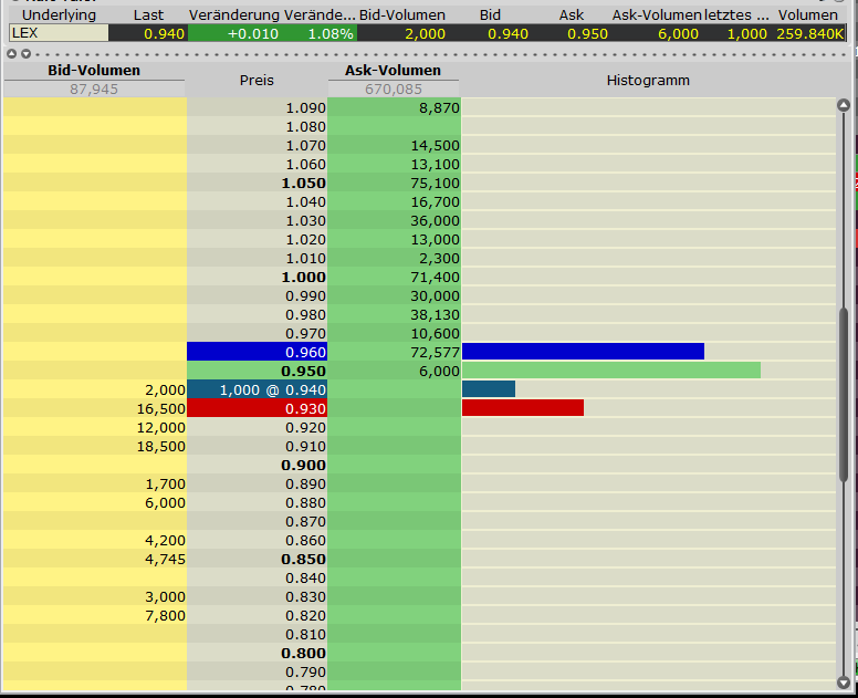 Lexam VG Gold...vom Chaos zum Produzenten 394382