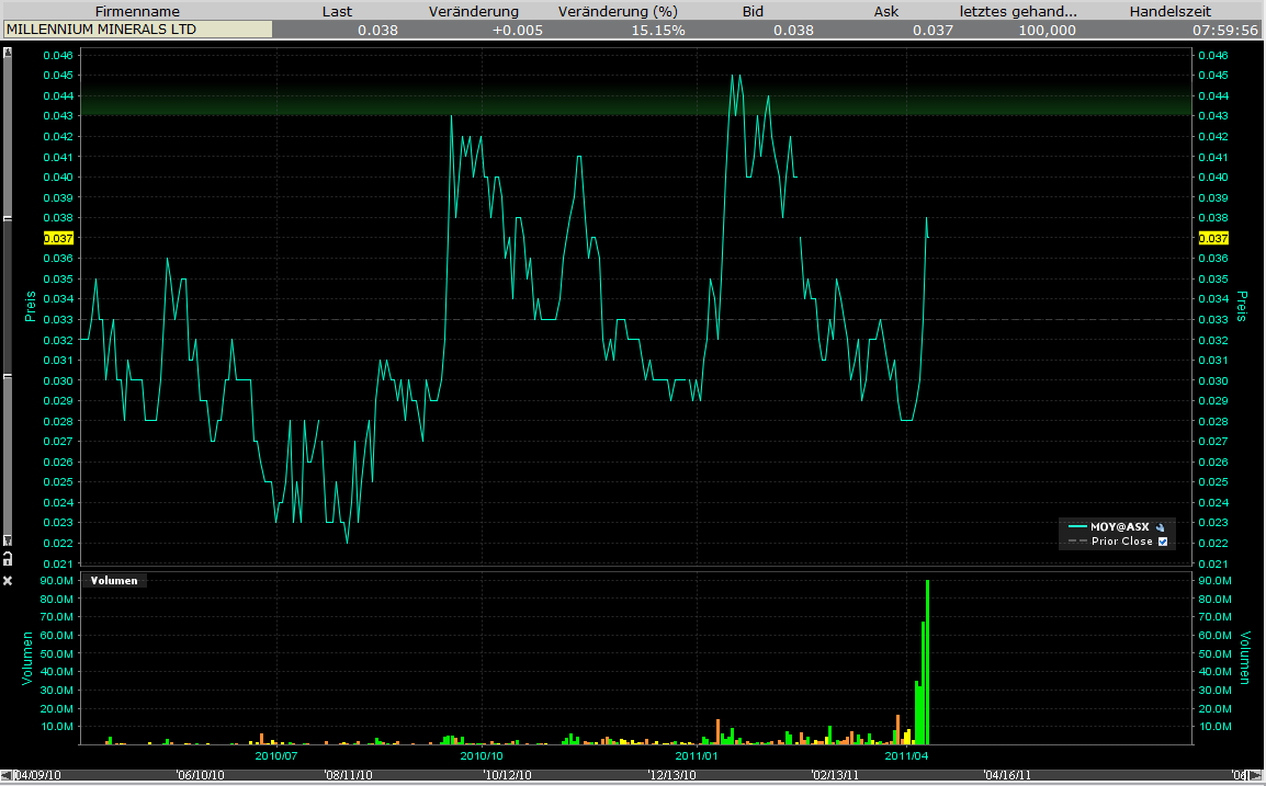 Eine Mio Unzen Gold in Australien...was meint ihr? 394355