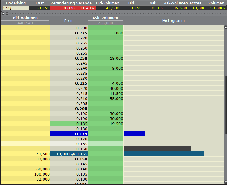 Canamex, Big Brother are watching.. 394903