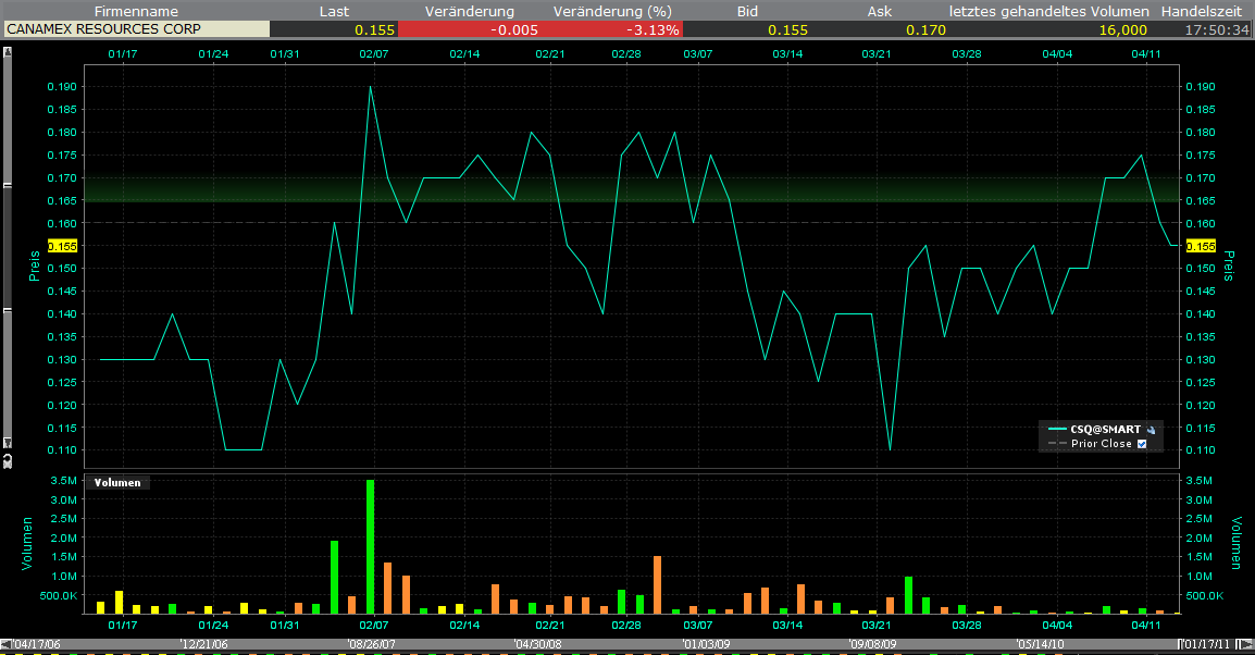 Canamex, Big Brother are watching.. 395230