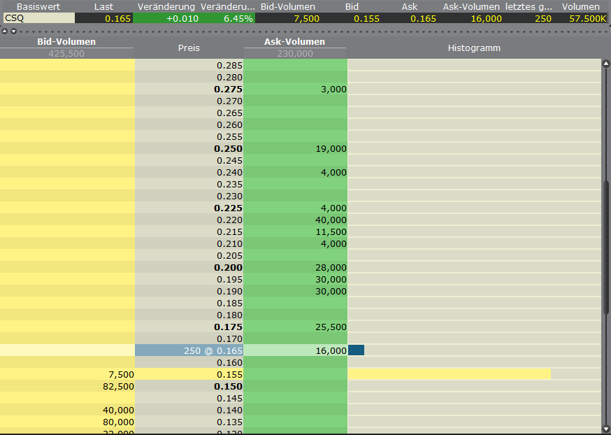Canamex, Big Brother are watching.. 395851